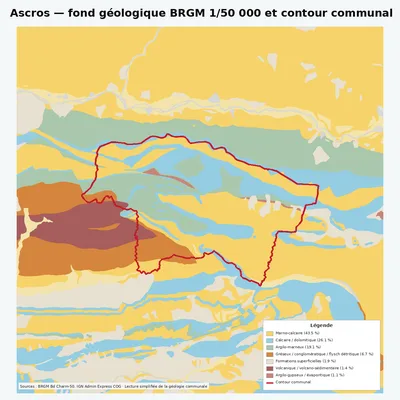 Carte géologique BRGM de Ascros avec contour communal