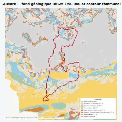 Carte géologique BRGM de Auvare avec contour communal