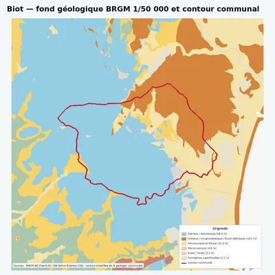 Carte géologique BRGM de Biot avec contour communal