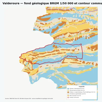 Carte géologique BRGM de Valderoure avec contour communal
