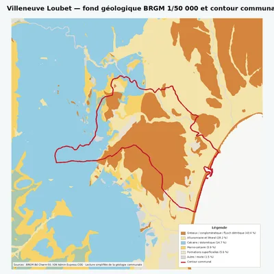 Carte géologique BRGM de Villeneuve Loubet avec contour communal