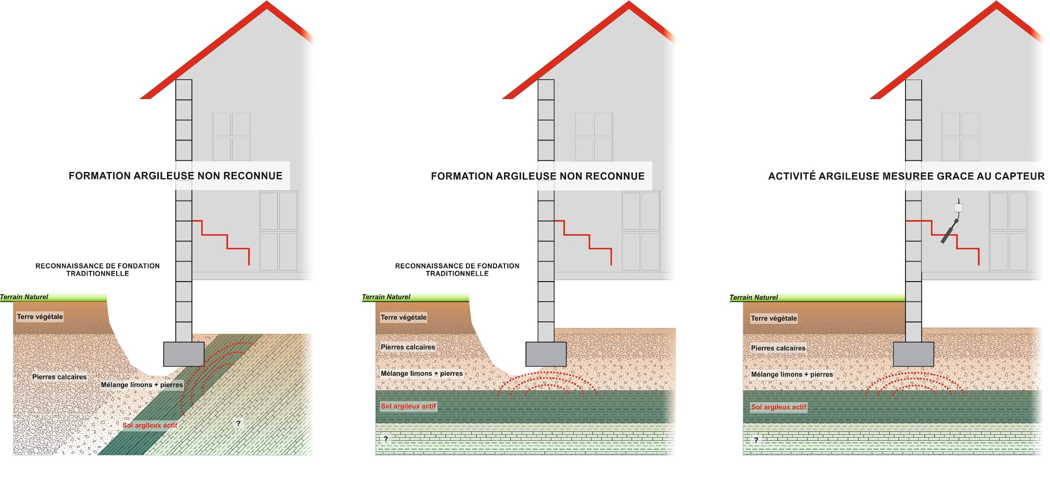 Auscultation, surveillance, et monitoring de fissures : retrait gonflement.  Mesure des déplacements liées aux argiles gonflantes rétractantes, PACA