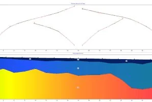Étude géophysique sismique