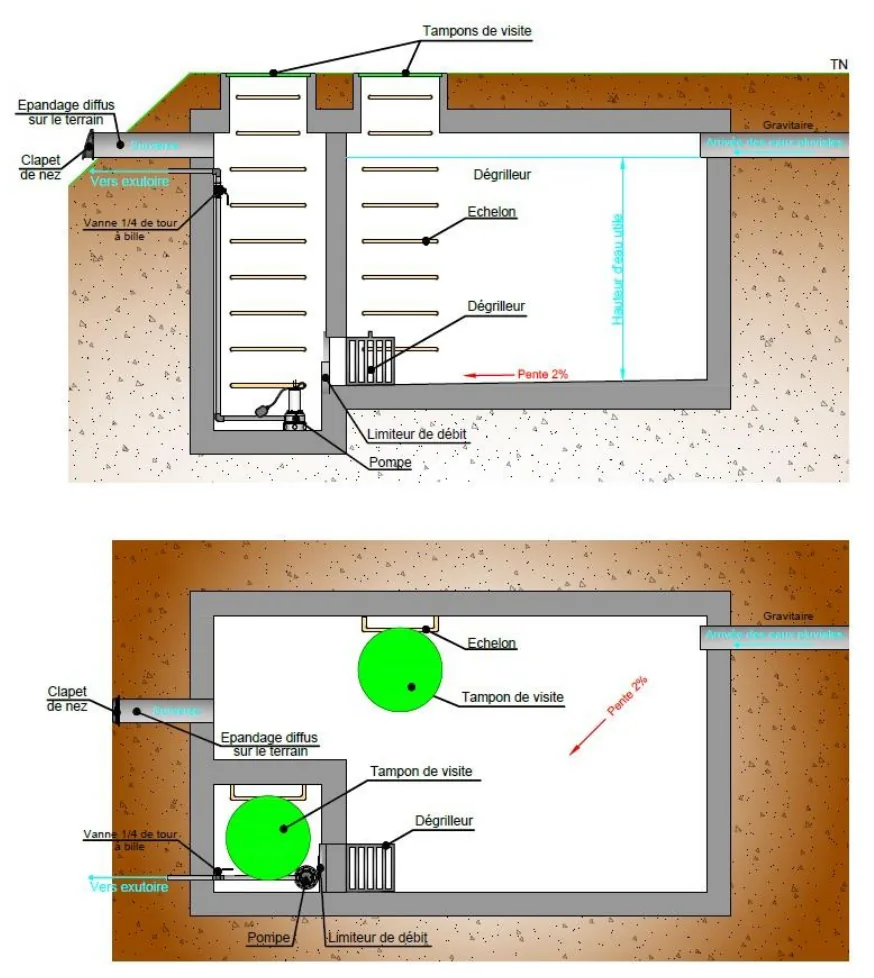 Exemple anonymisé de coupe schématique d’un bassin de rétention eaux pluviales avec pompe de relevage
